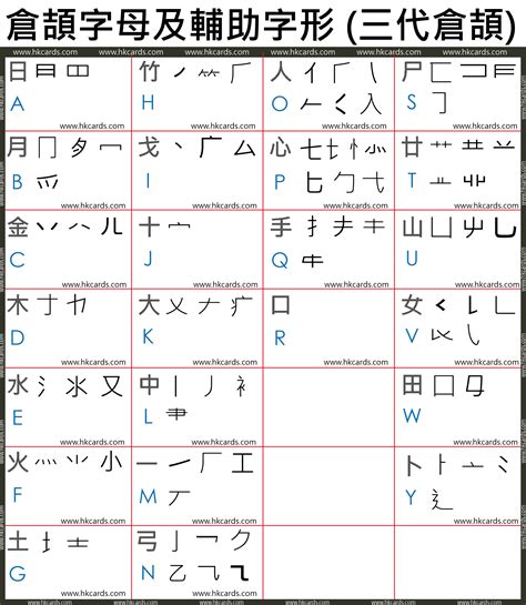 屬的倉頡碼|【屬的倉頡碼】揭曉「屬」的倉頡碼！讓你輕鬆輸入「屬」字，避。